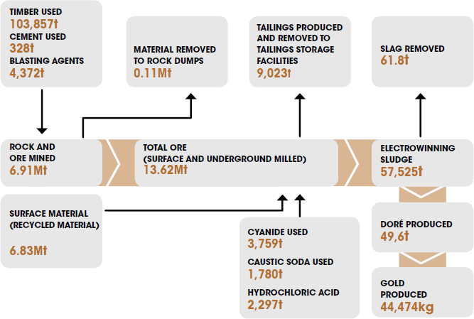 Waste management procesas [Flow chart]