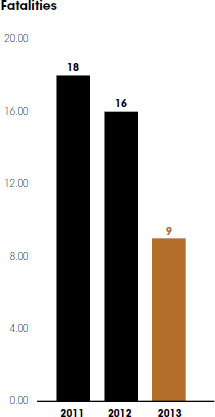 Fatalities [graph]