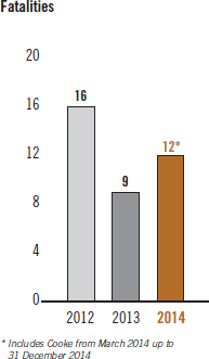Fatalities [chart]