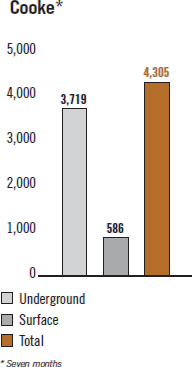 Cooke [chart]