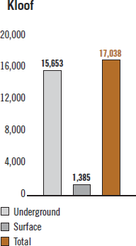 Kloof [chart]